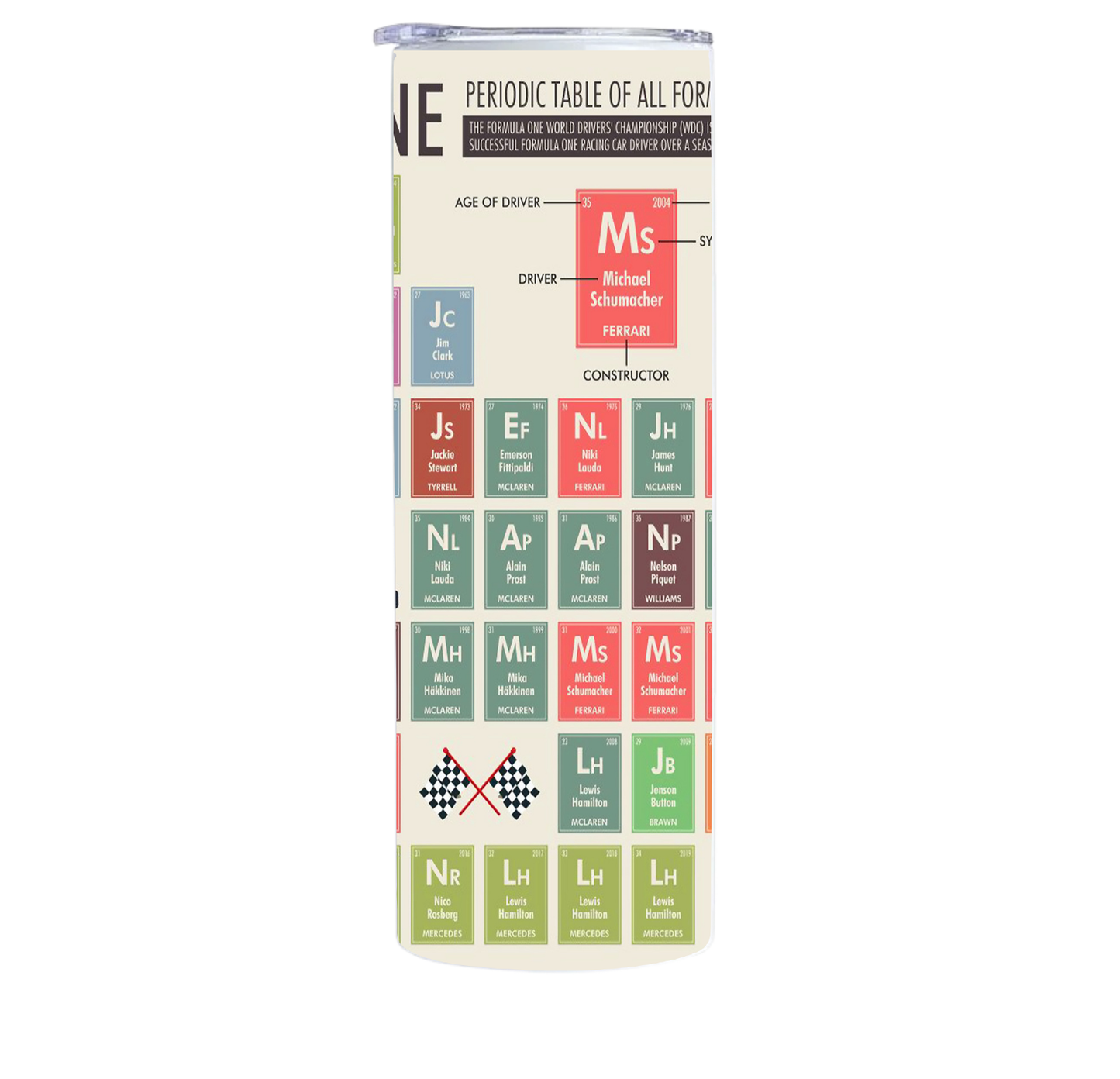 Champion Drivers Periodic Table Tumbler