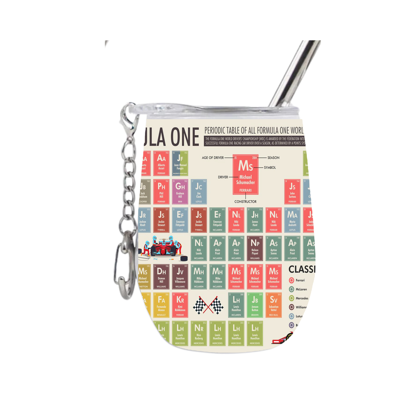 Champion Drivers Periodic Table Wine Tumblers