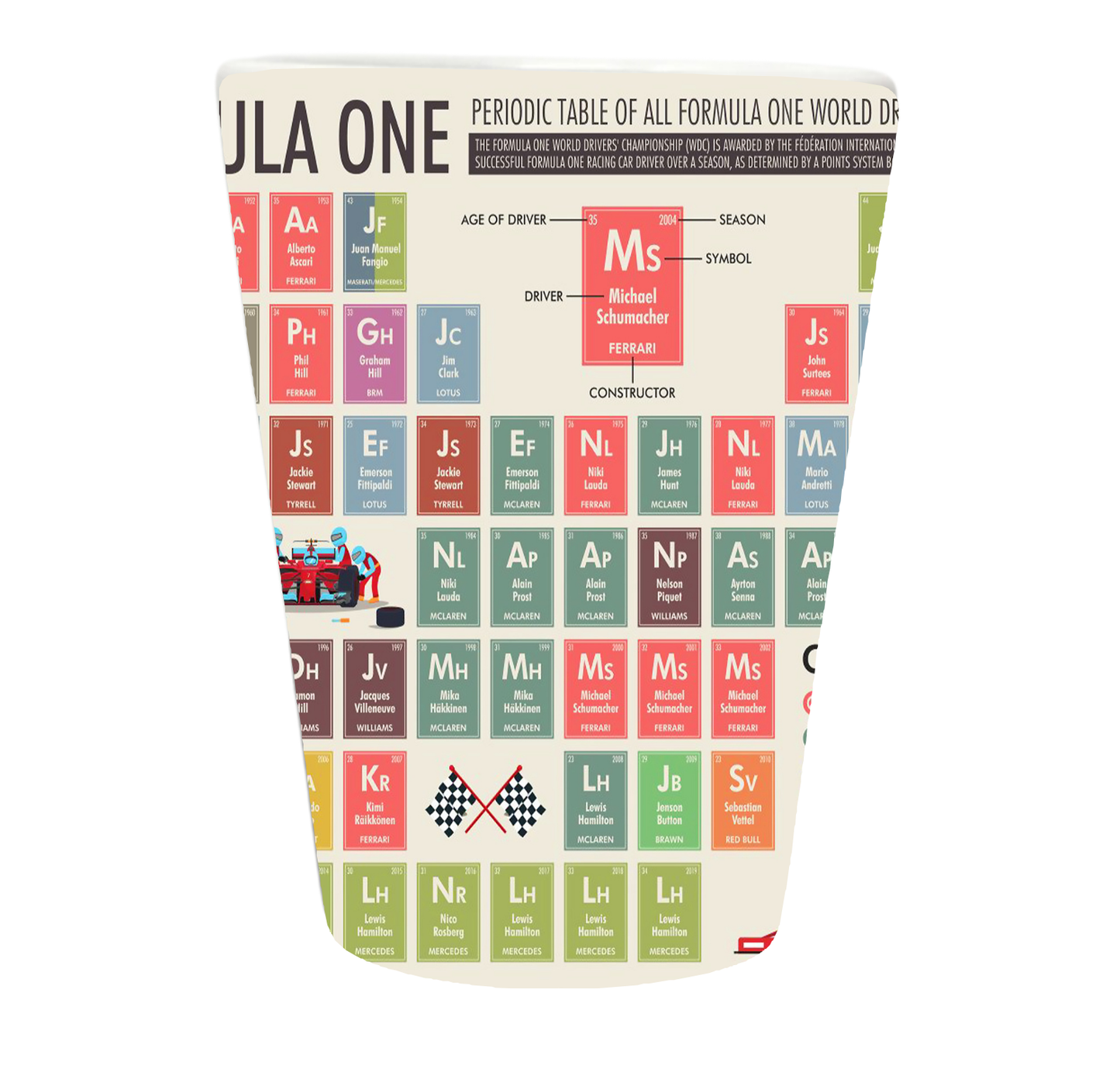 Champion Drivers Periodic Table Wine Tumblers