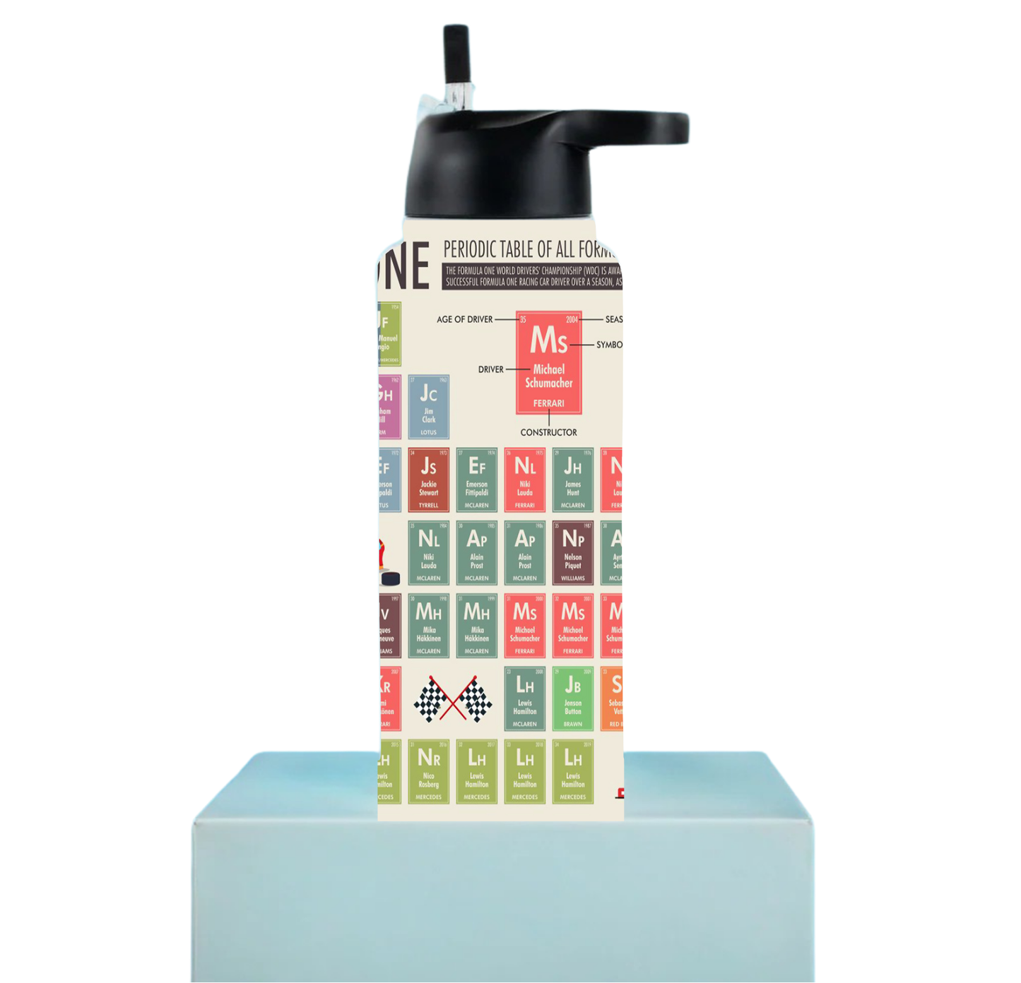 Champion Drivers Periodic Table Tumbler
