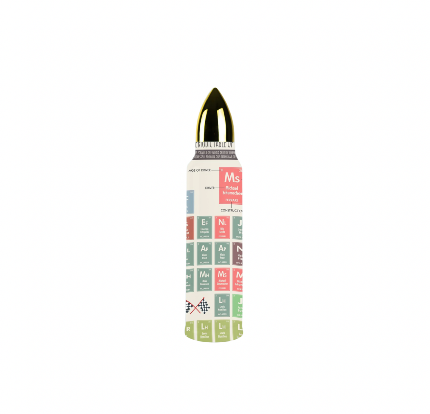 Champion Drivers Periodic Table Tumbler