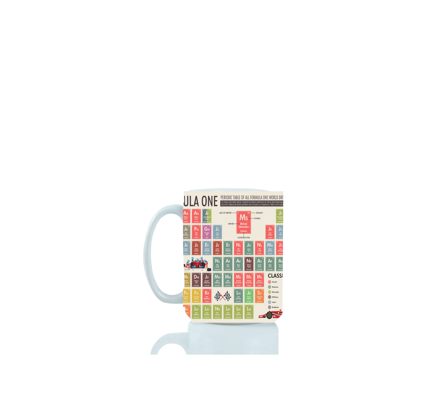 Champion Drivers Periodic Table Mug