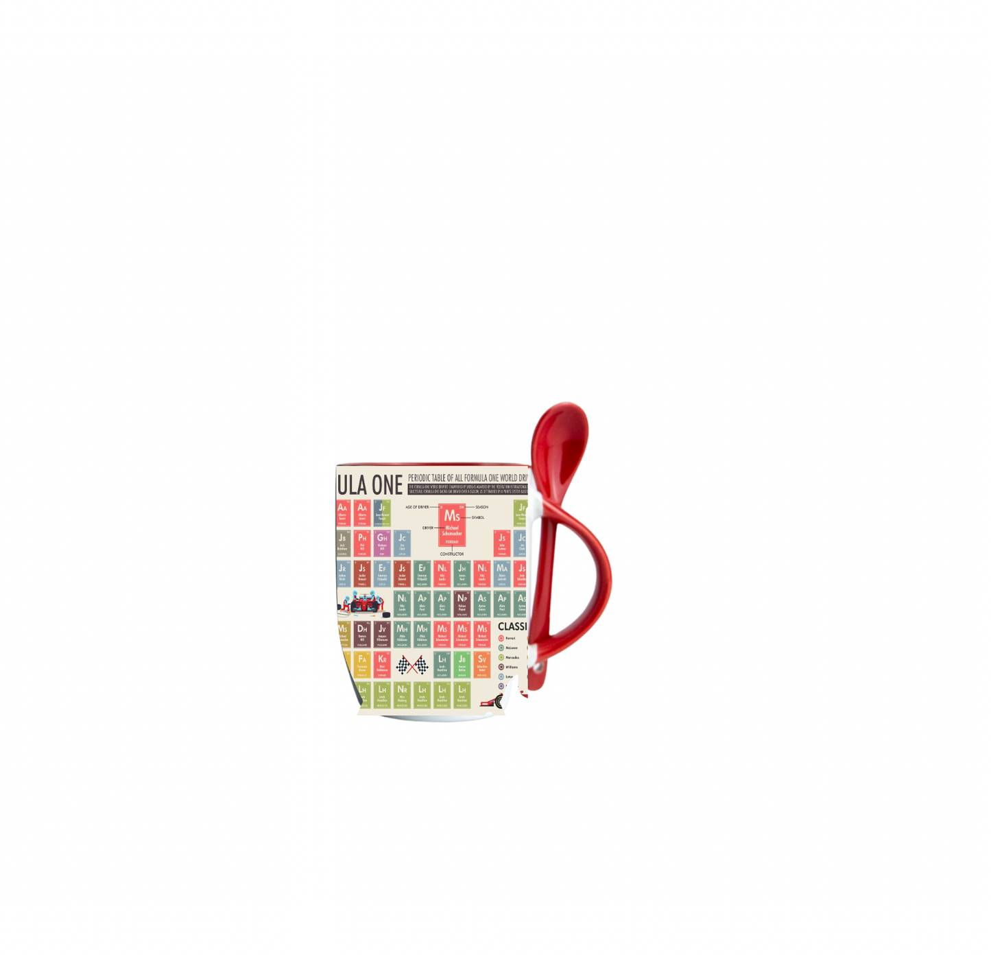 Champion Drivers Periodic Table Mug