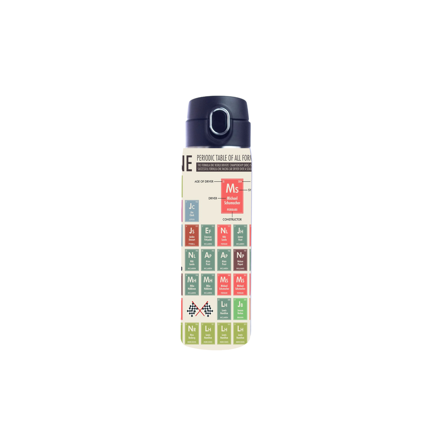 Champion Drivers Periodic Table Tumbler