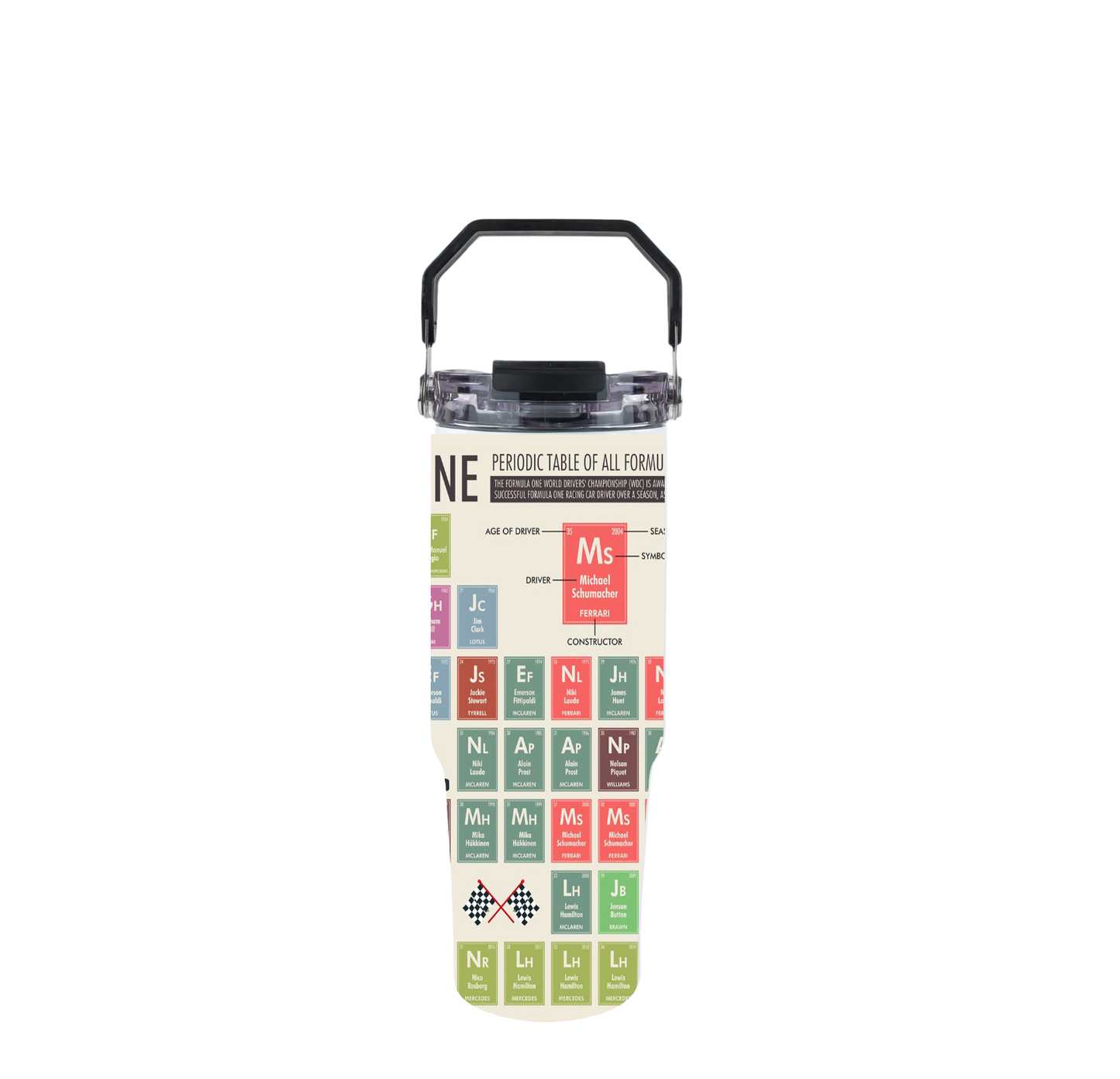 Champion Drivers Periodic Table Tumbler