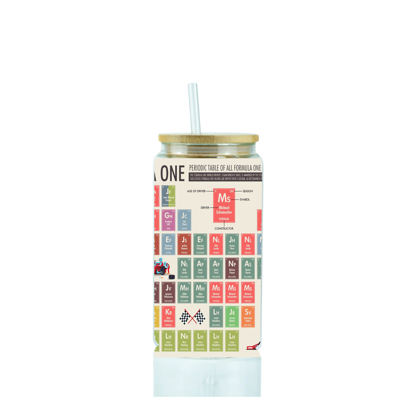 Champion Drivers Periodic Table Tumbler