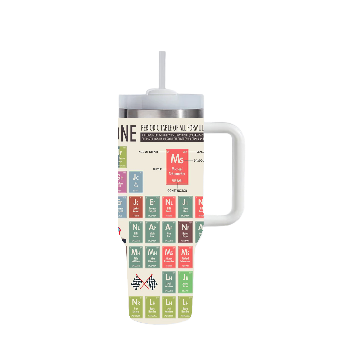 Champion Drivers Periodic Table Tumbler