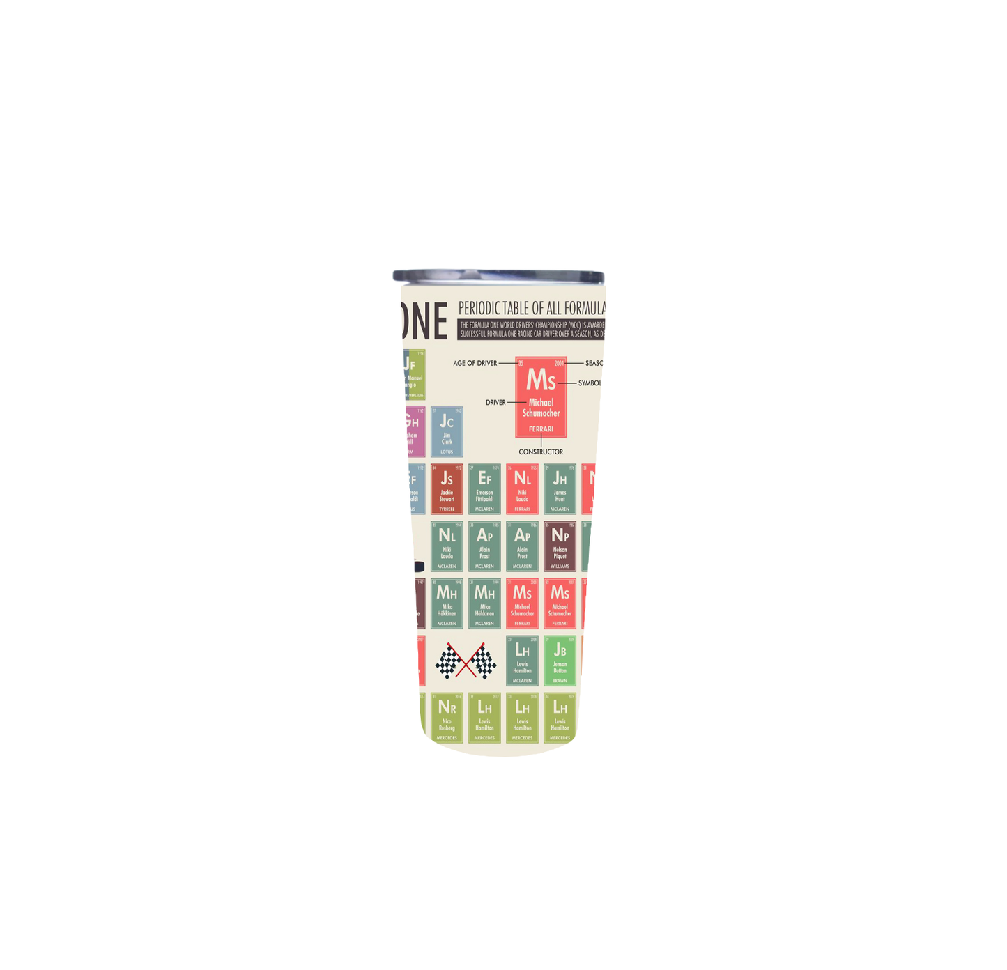 Champion Drivers Periodic Table Tumbler
