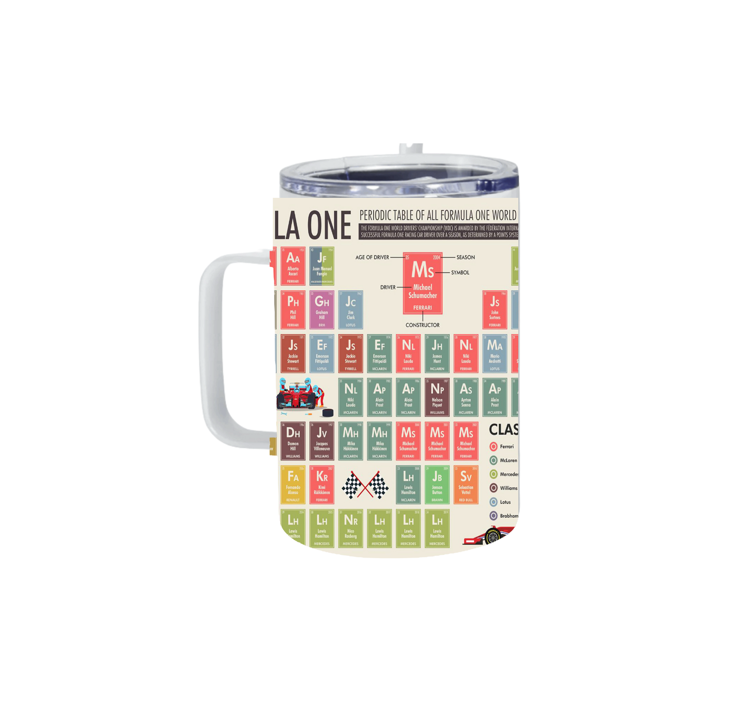 Champion Drivers Periodic Table Mug