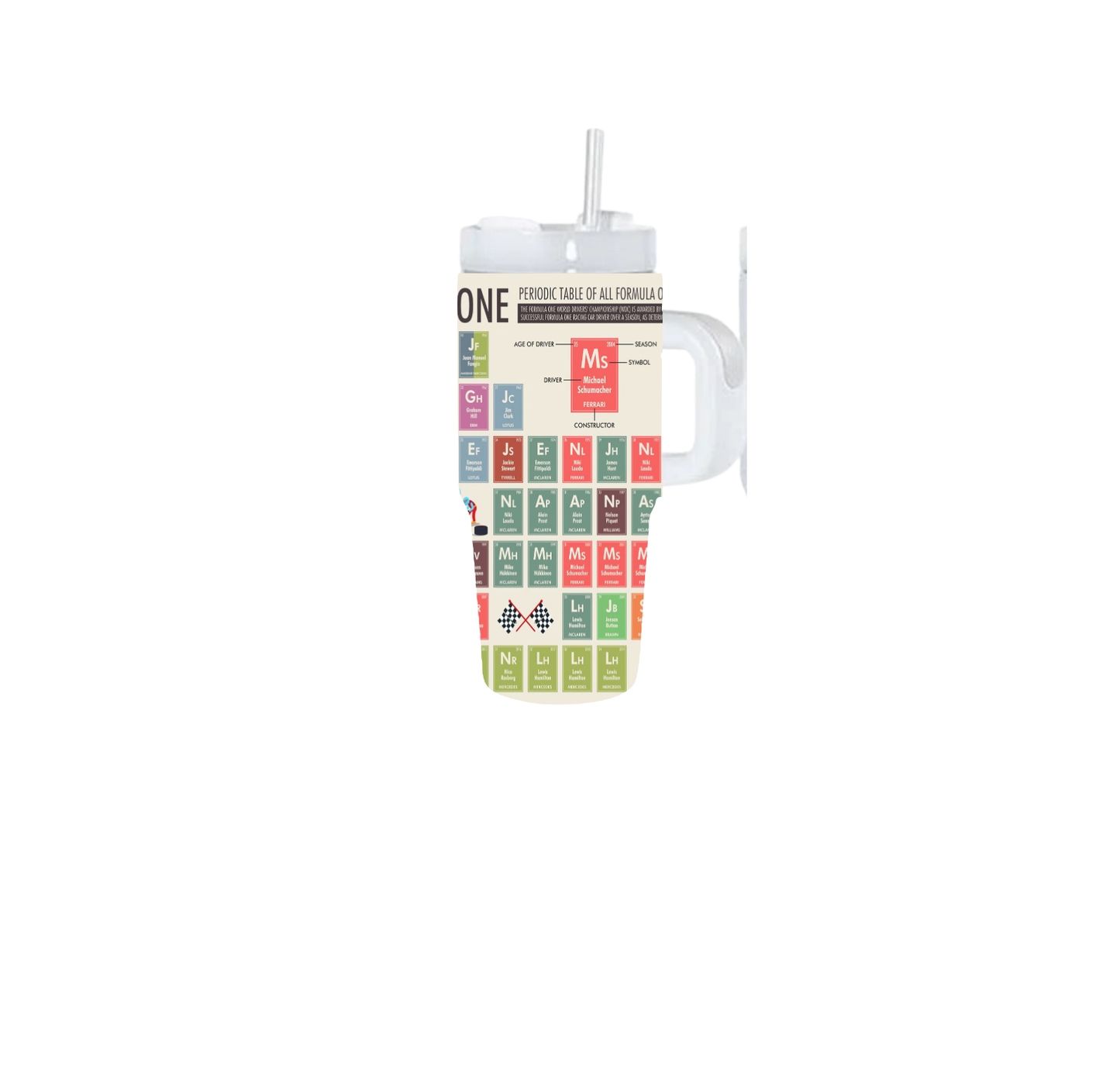 Champion Drivers Periodic Table Kids Tumbler