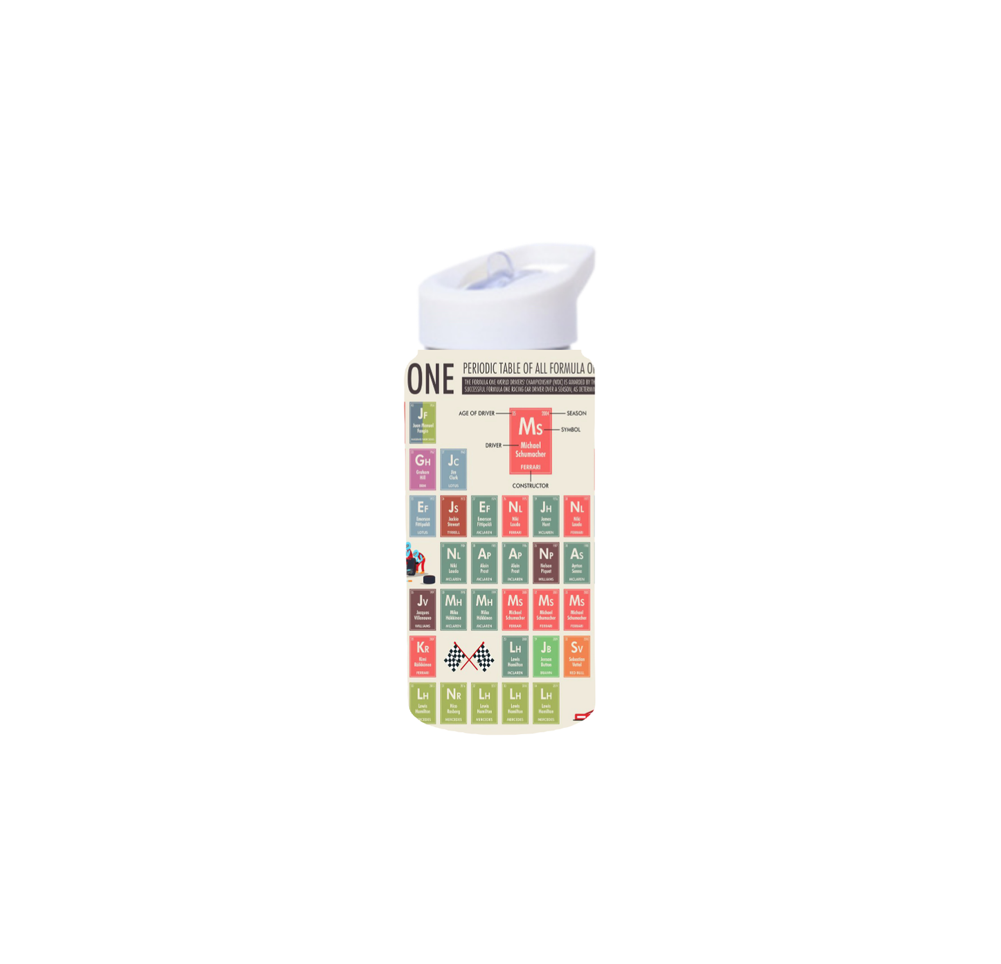 Champion Drivers Periodic Table Kids Tumbler