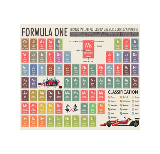 Champion Drivers Periodic Table Mug