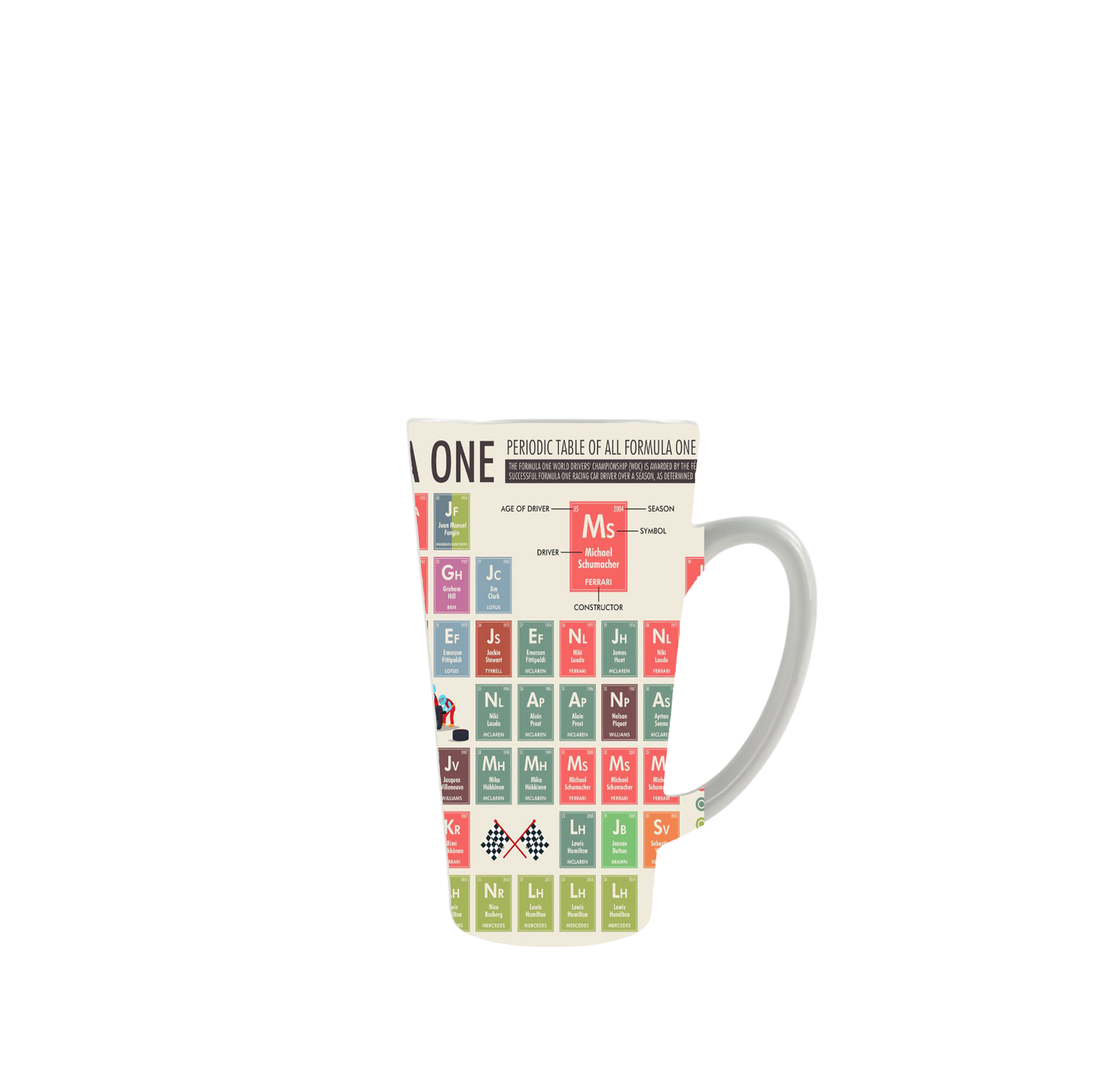 Champion Drivers Periodic Table Mug